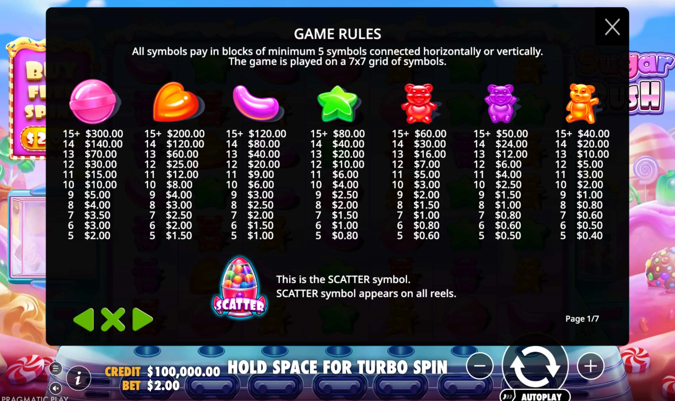 Unsere fünf Mobile-Casinos für Sugar Rush 1000